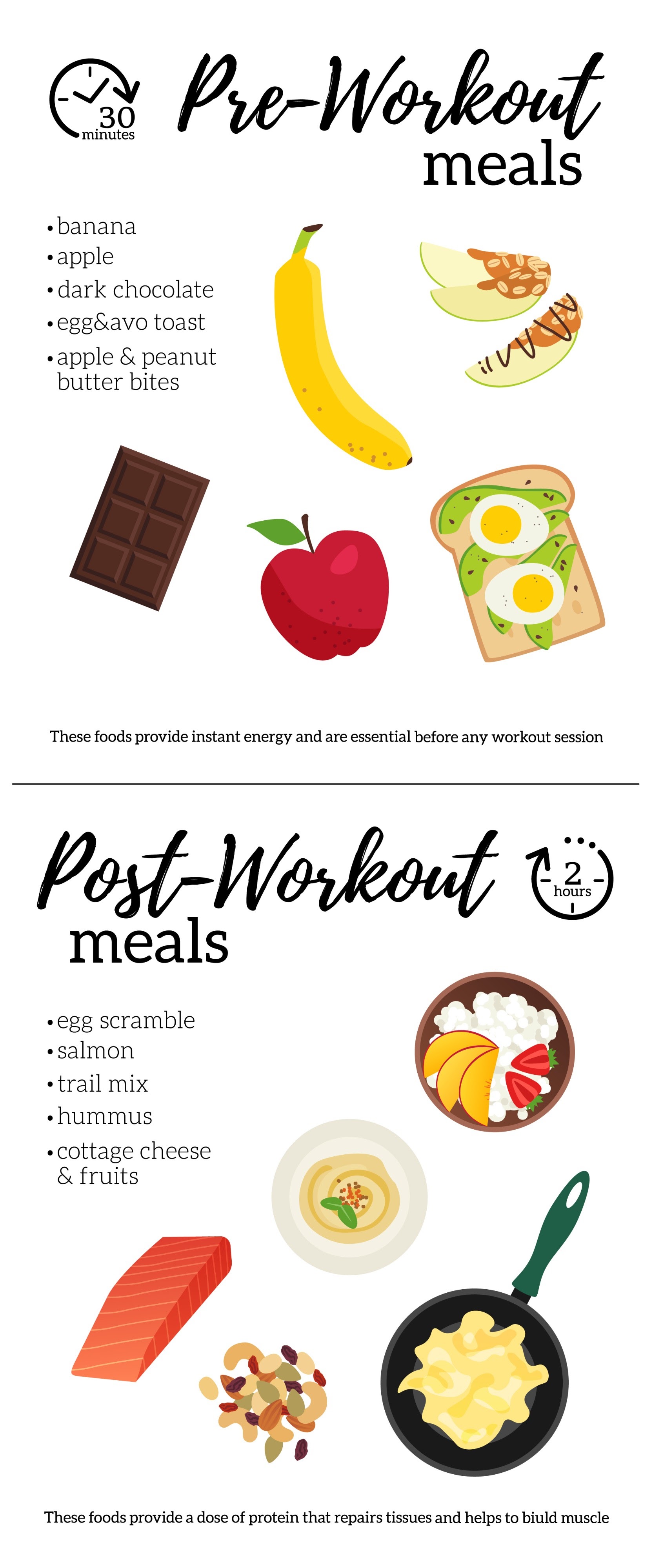 Image of a healthy post-workout meal